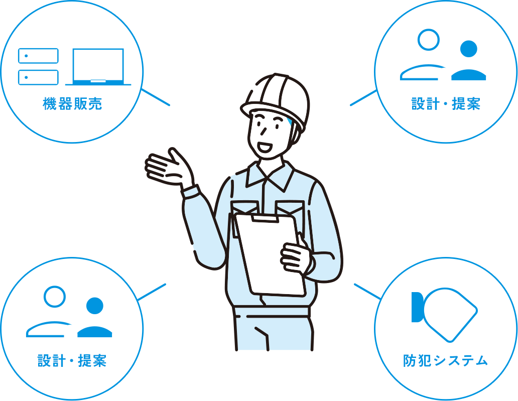 機器販売、設計・提案、NW環境整備、防犯システム